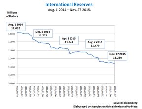 международные золото-валютные резервы