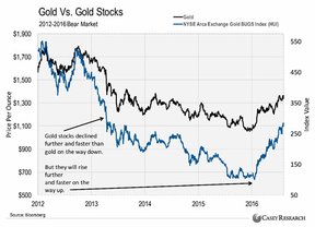 золотые акции