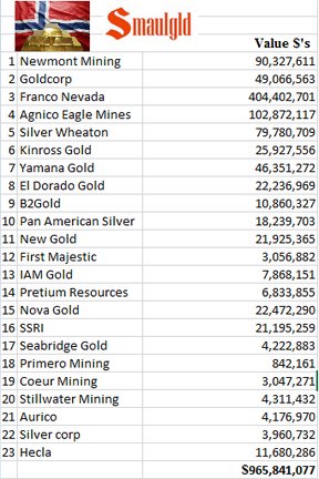 золотые и серебряные акции