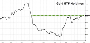 золотые индексные фонды