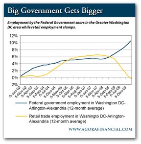 Большое Правительство становится ещё больше: увеличение штата Федерального Правительства
