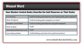 центральные банки/золото