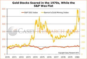 Золотые акции и S@P в 1970е
