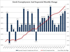 безработица в Греции