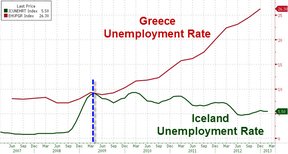 Греция/кризис