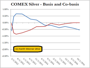 Серебро на бирже COMEX