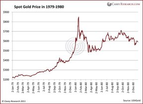 Цена на золото
