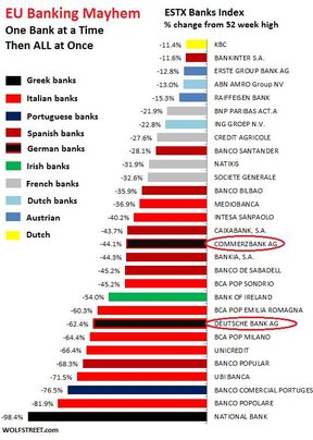 банковский кризис в Евросоюзе