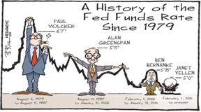 процентные ставки по федеральным фондам США с конца 1970-х гг