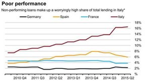 плохие кредиты европейских банков