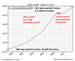 объем долговой нагрузки в США