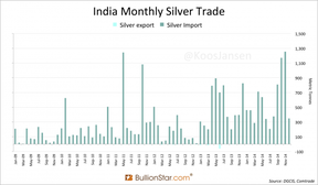 Индия/серебро
