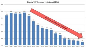 Американские облигации в собственности России