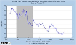 Ставка по эталонному 30-летнему ипотечному кредиту в США с фиксированной ставкой