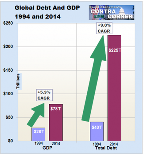 глобальный долг и ВВП