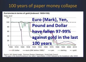 золото и бумажные валюты
