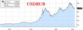 пара доллар/рубль