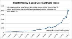 Цена на золото
