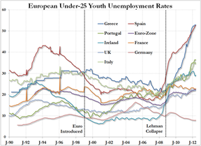 Безработица в Евросоюзе