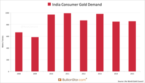 Индия и золото