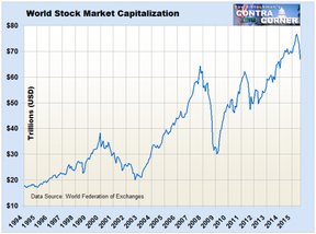 капитализация фондовых рынков