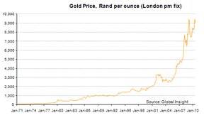 Цена на золото в южноафриканских рандах