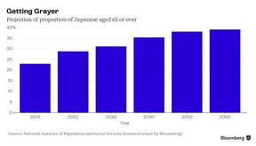 кризис старения в Японии