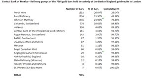 список золотых слитков Банка Мексики