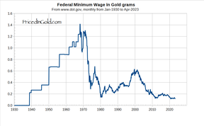 минимальная федеральная почасовая оплата труда в сша в золоте