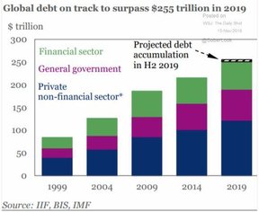 глобальные долги