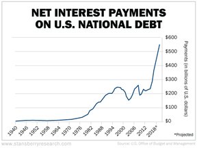 процентные платежи по национальному долгу США