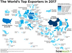 крупнейшие в мире экспортеры
