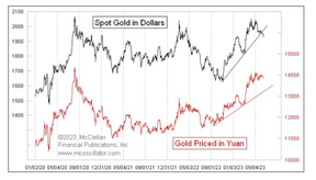 цена на золото в иенах