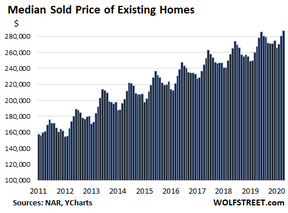 цены домов в сша