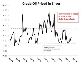цена на нефть в серебре