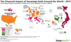 внешние долги ведущих стран мира