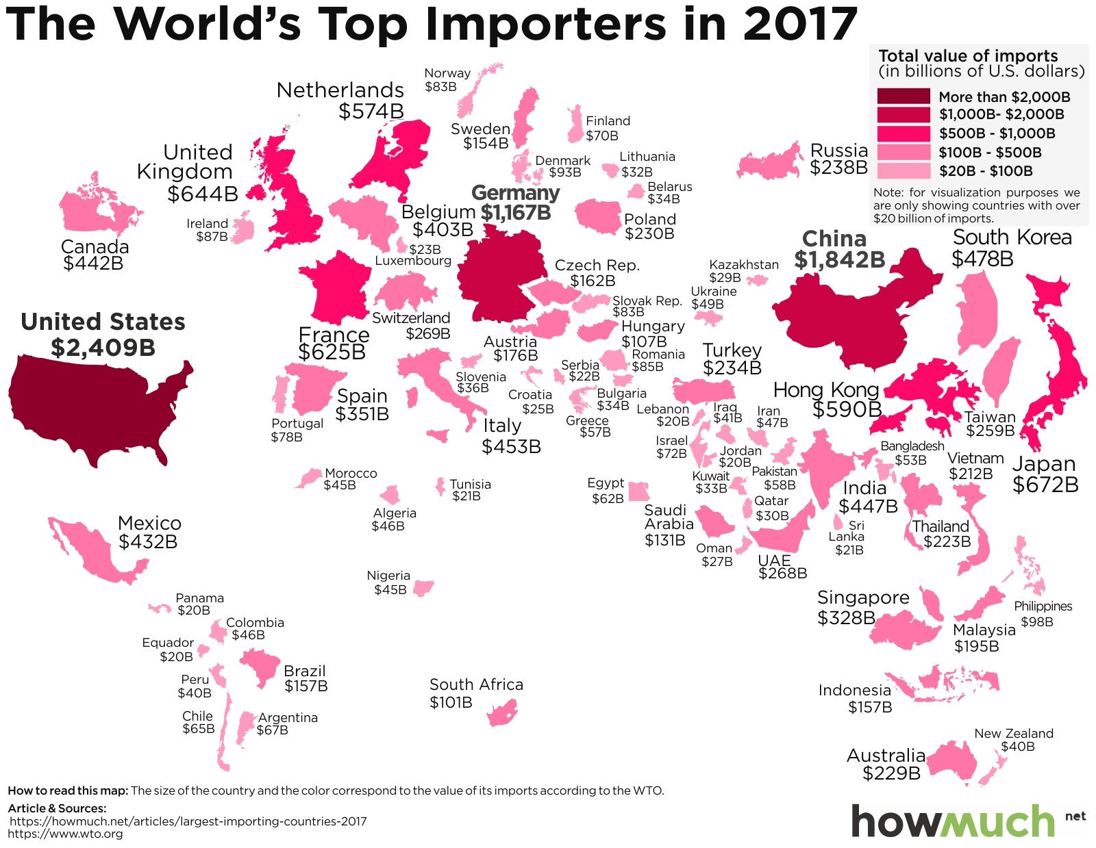 Крупнейшие мировые экспортеры и импортеры