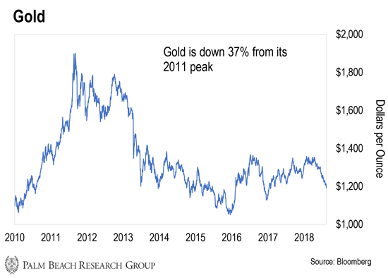Стоимость троицкой унции золота. Market по голде. Gold Bear trading.