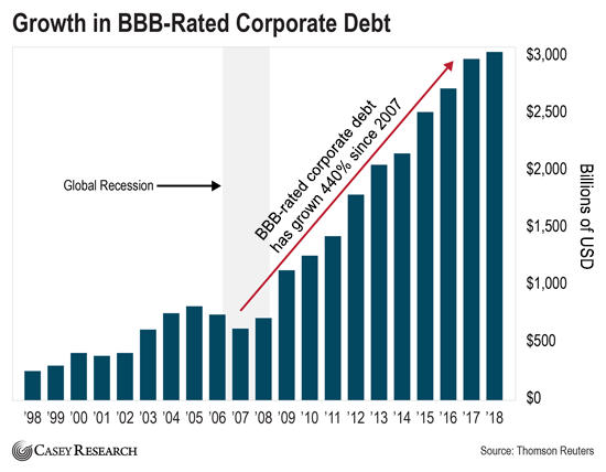 Corporate rate. Average Corporate debt Recovery rates 2022 Moodys. BBB rating.