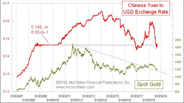 Курс доллара к юаню 2023