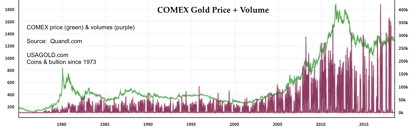 Золото цена comex