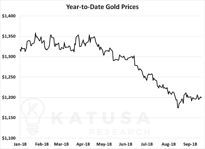 Правильная цена: компании Pretium Resources и Detour Gold выставлены на продажу?