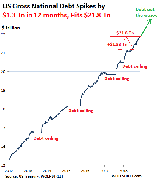 Так кто же проглотил $1.33 трлн новых государственных облигаций США за последние 12 месяцев?