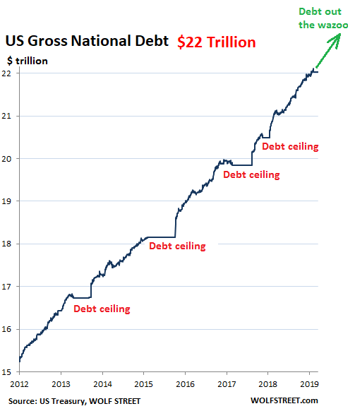 Кто купил гигантские $1.26 трлн новых долгов США за последние 12 месяцев?