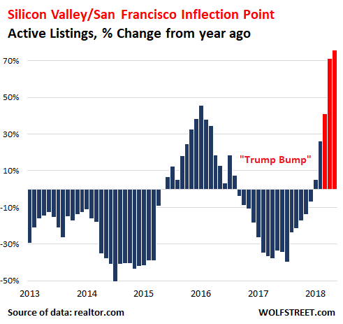 Спад цен на жилье пришел в Кремниевую долину и Сан-Франциско
