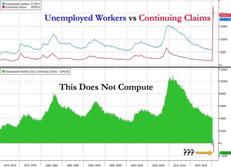 Американская статистика по безработице официально не работает?