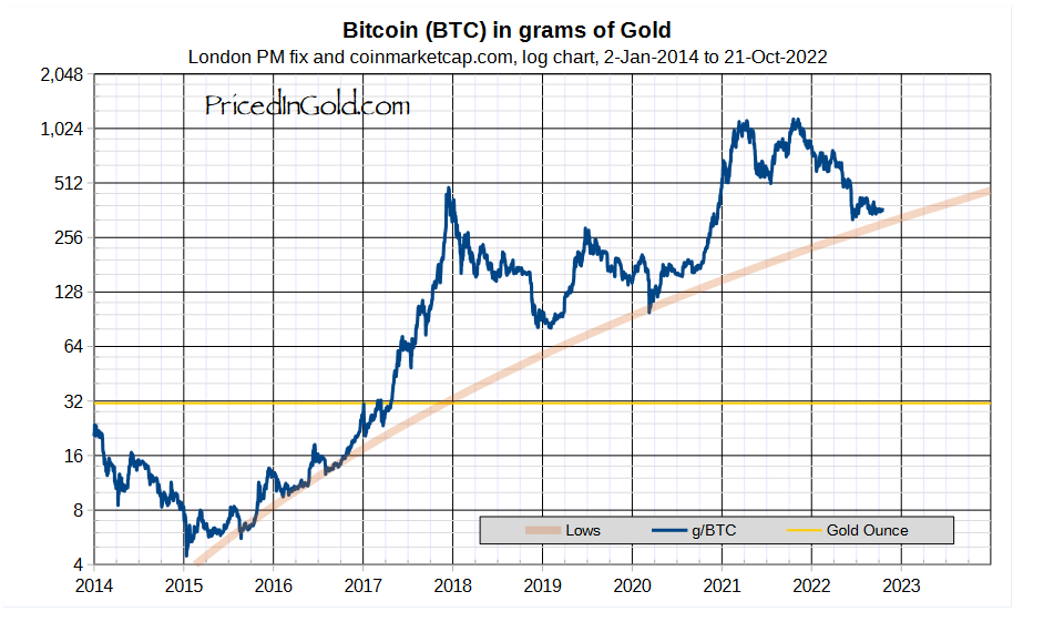 График золота. График стоимости золота за 10 лет. Котировки золота. Грамм золота график.