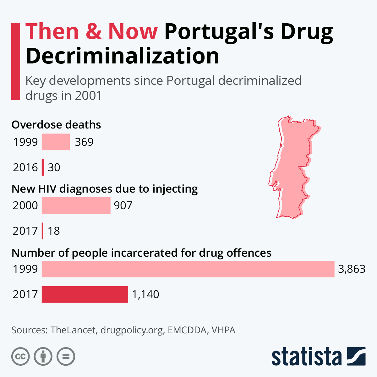 Тогда и сейчас: декриминализация наркотиков в Португалии