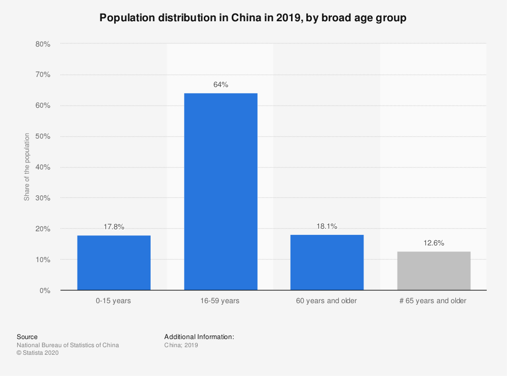 «Произошло резкое сокращение количества новорожденных»: количество рождений в Китае упало на 15% в 2020 году