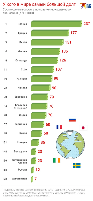 Самые богатые страны азии. Статистика богатых стран. Самая богатая Страна в мире по ВВП. Топ 30 богатых стран. Список самых богатых стран.